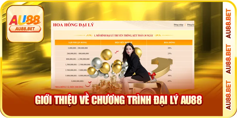 Giới thiệu về chương trình đại lý AU88